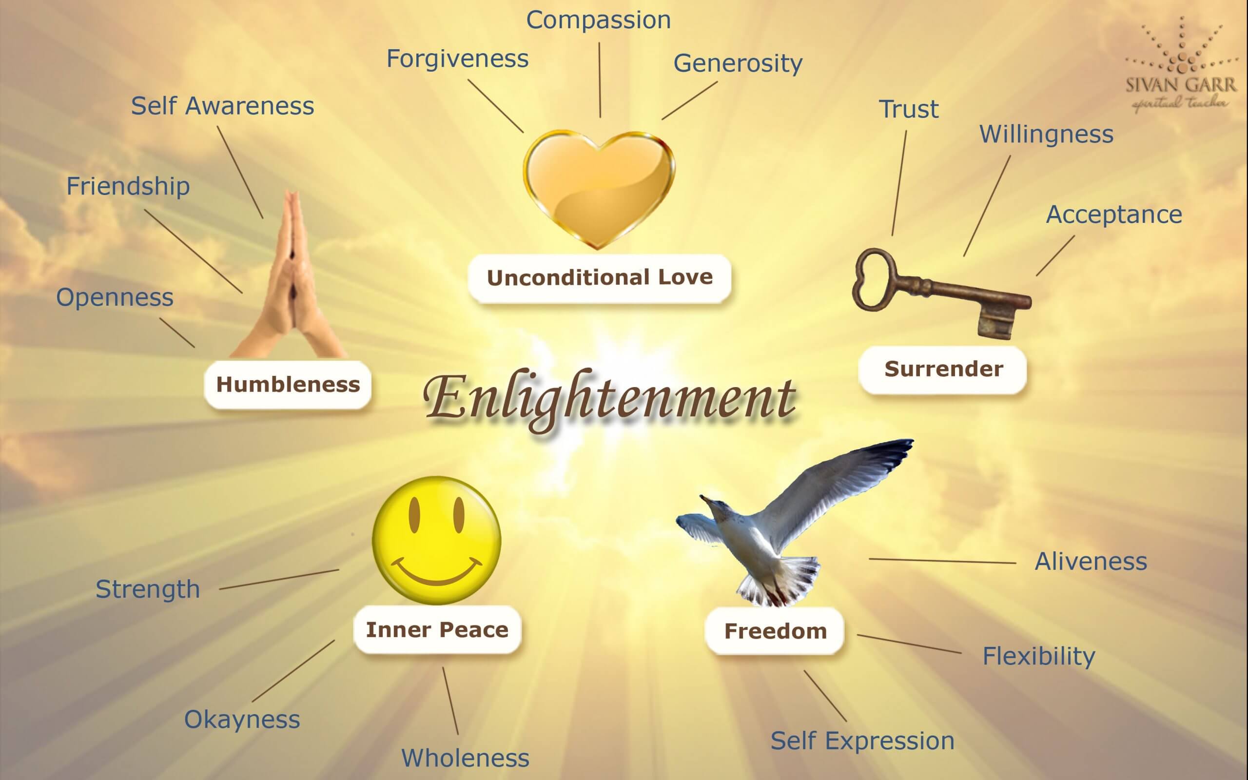 Sivan Garr - The Qualities of Enlightenment - Free Download